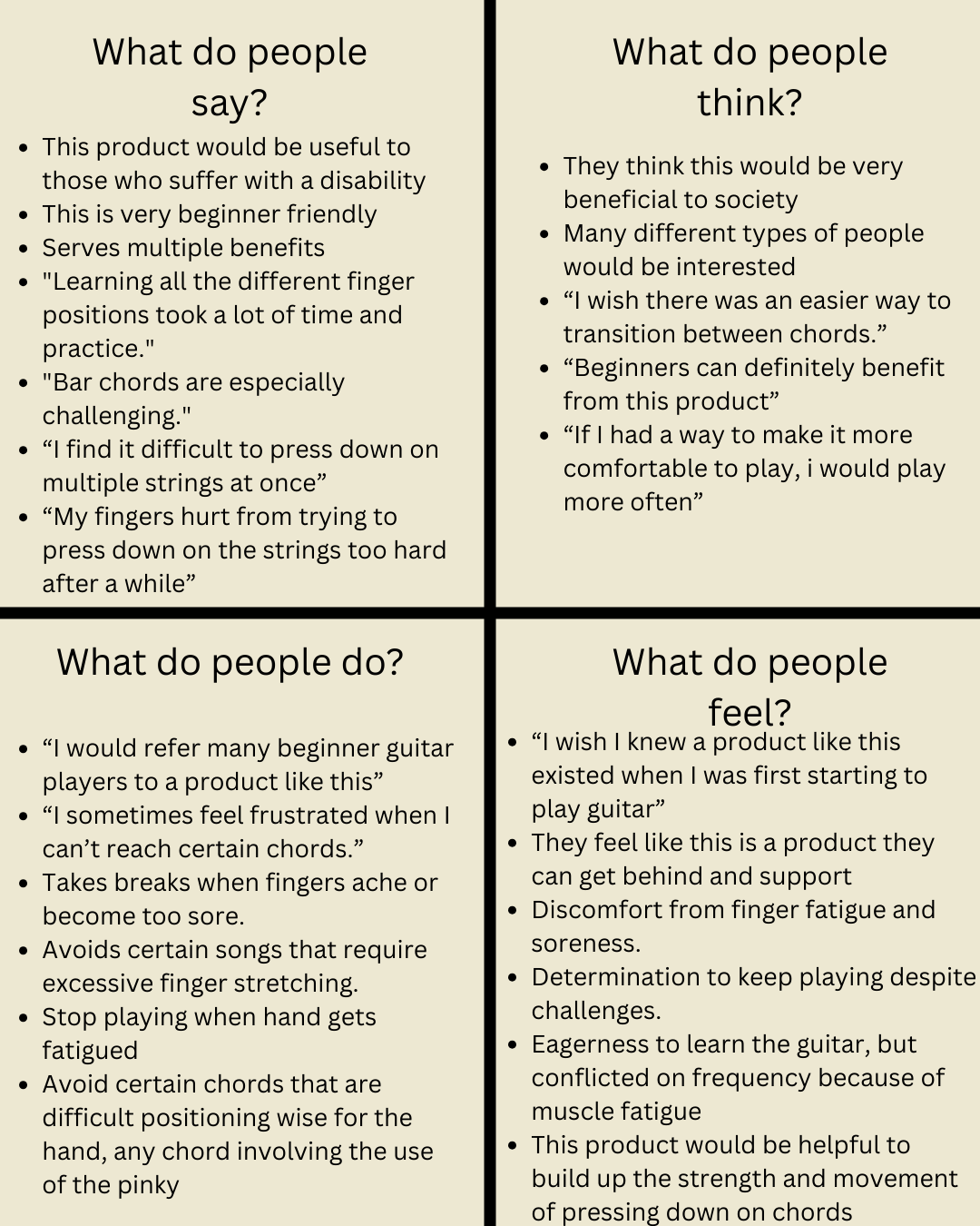 Empathy Map